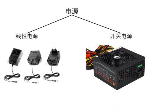 0 電子產品世界