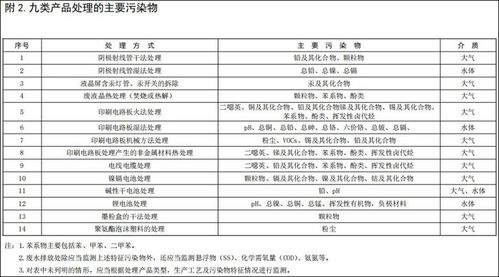 生態部發布 吸油煙機等九類廢棄電器電子產品處理環境管理與污染防治指南