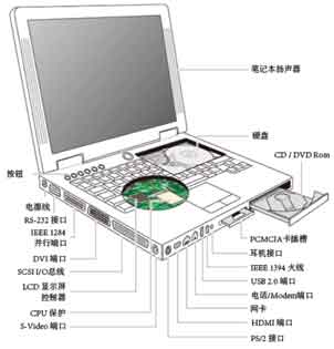 便攜式電子產(chǎn)品的電路保護 圖