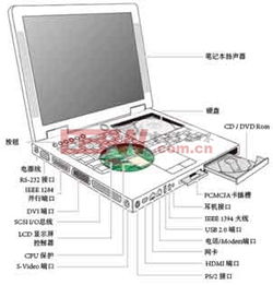 便攜式電子產(chǎn)品的電路保護